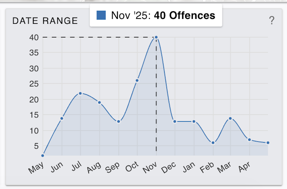 Bardon Peak Month Peak Crime Map May 2025 to May 2026