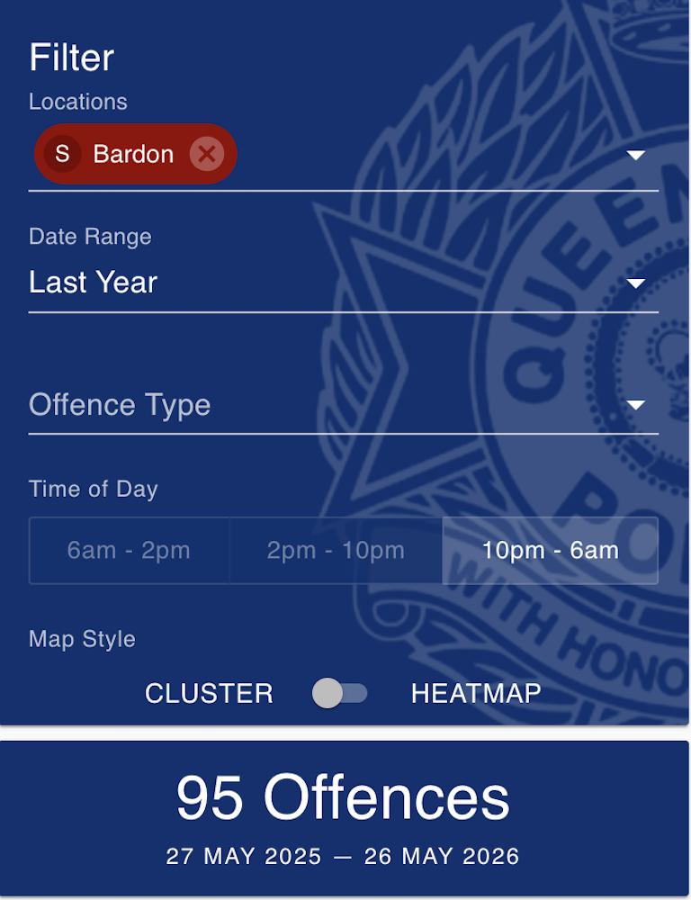 Bardon Time of The Day Peak 